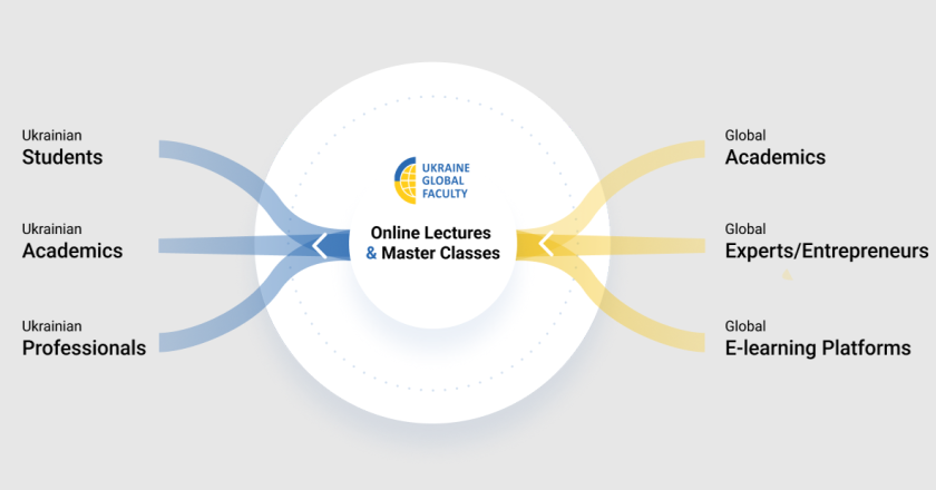 Лекції від світових експертів у межах проєкту Ukraine Global Faculty