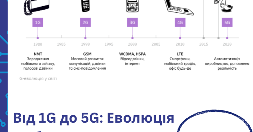 Від 1G до 5G: Еволюція мобільного зв’язку