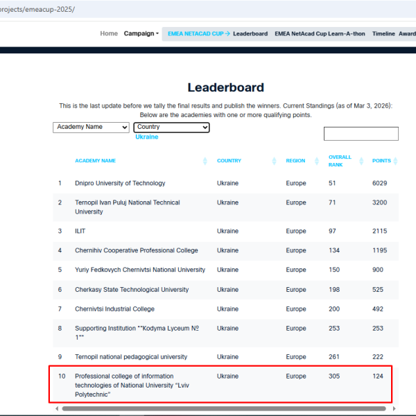 ІТ коледж Львівської політехніки увійшов до ТОП-10 академій Cisco в Україні!