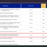 🇺🇦 🏆 ВСП «Фаховий коледж інформаційних технологій Національного університету “Львівська політехніка”» – у ТОП-10 КОЛЕДЖІВ УКРАЇНИ за кількістю заяв від вступників!